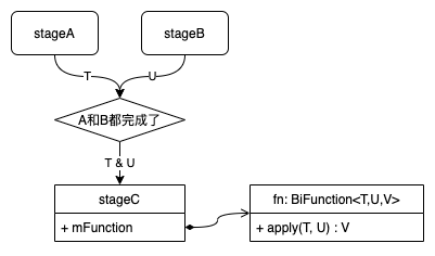 20200529-CompletableFuture学习笔记.1